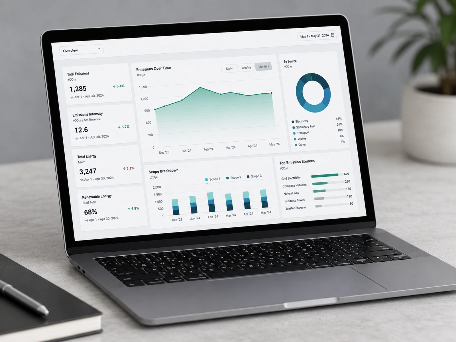 Carbon calculator dashboard